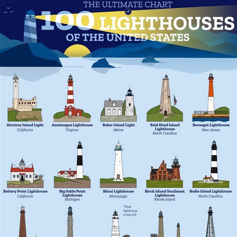 lighthouse rate guide.